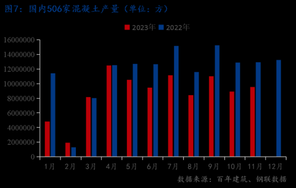 混凝土行业前景怎么样_2024年还能赚钱吗