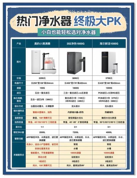 净水器有必要装吗_家用净水器怎么选