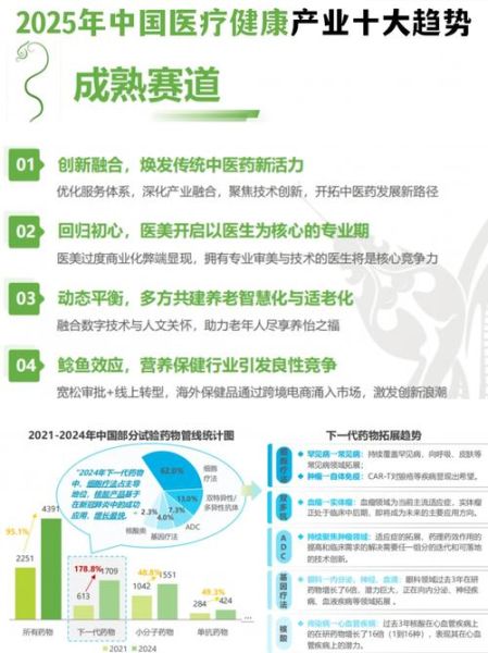 医疗行业前景如何_未来医疗发展趋势