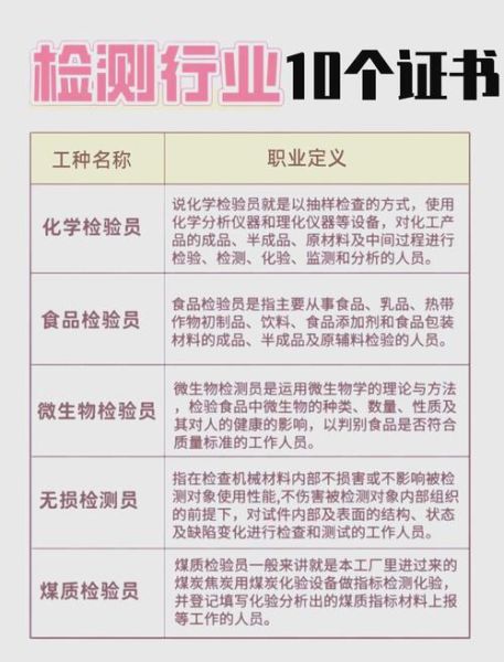 检测认证前景怎么样_检测认证行业未来发展趋势