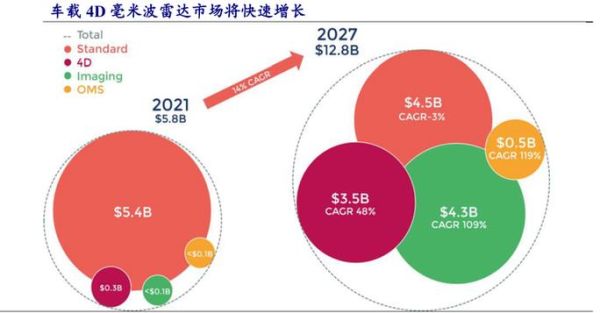 雷达发展前景怎么样_毫米波雷达未来趋势