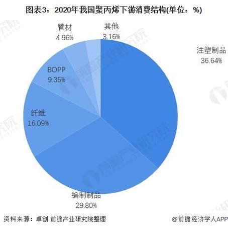 聚丙烯市场前景如何_聚丙烯未来发展趋势