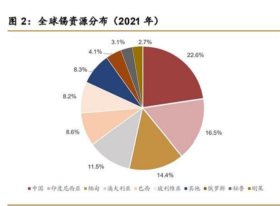 锡业前景怎么样_2024锡价还会涨吗