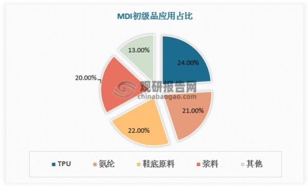 聚氨酯行业发展前景_聚氨酯未来市场有多大