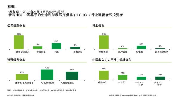 国内调查公司发展前景_未来五年能赚钱吗