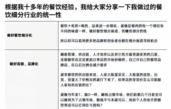 2024餐饮加盟还能赚钱吗_餐饮市场趋势预测