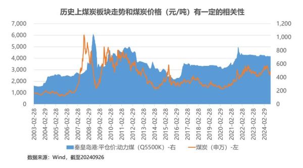焦煤价格走势分析_焦煤未来五年供需预测