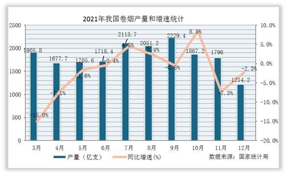 卷烟行业前景如何_未来卷烟市场趋势
