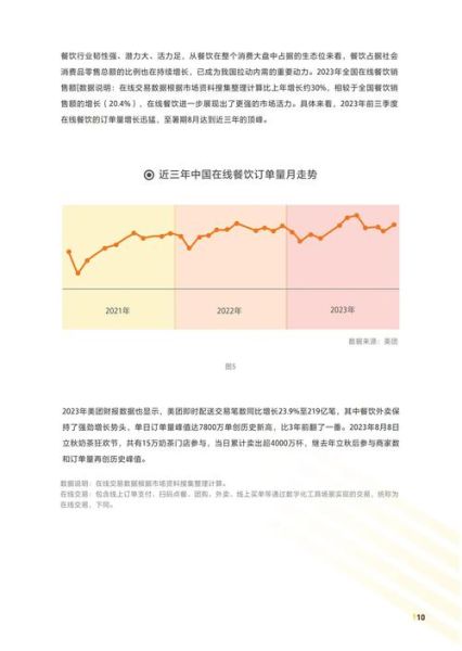 2024餐饮加盟还能赚钱吗_餐饮市场趋势预测