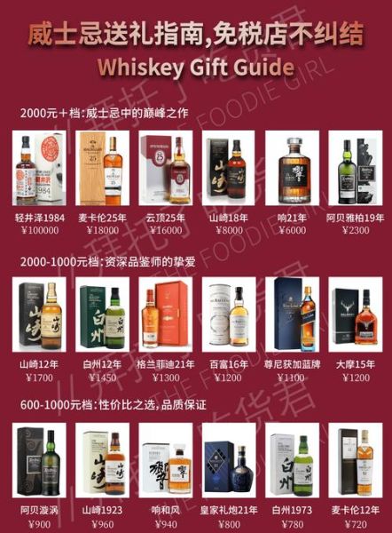 洋酒行业前景怎么样_洋酒市场未来趋势