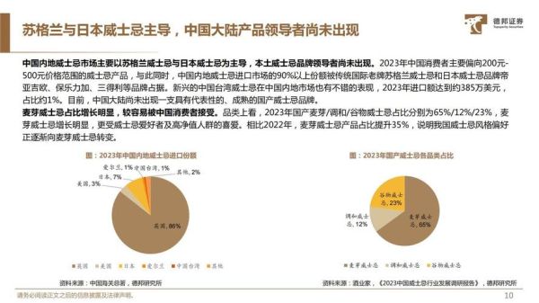 洋酒行业前景怎么样_洋酒市场未来趋势
