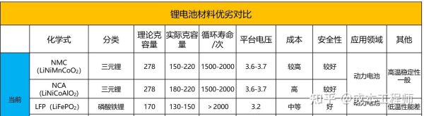 锰酸锂电池未来市场如何_锰酸锂与三元锂区别