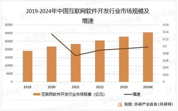 互联网行业前景怎么样_2024年还能入局吗