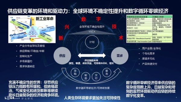供应链中国前景_未来五年怎么走