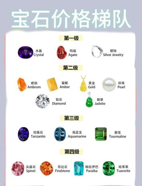 宝石投资前景如何_宝石升值空间有多大