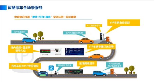 智能车库前景怎么样_智能车库值得投资吗