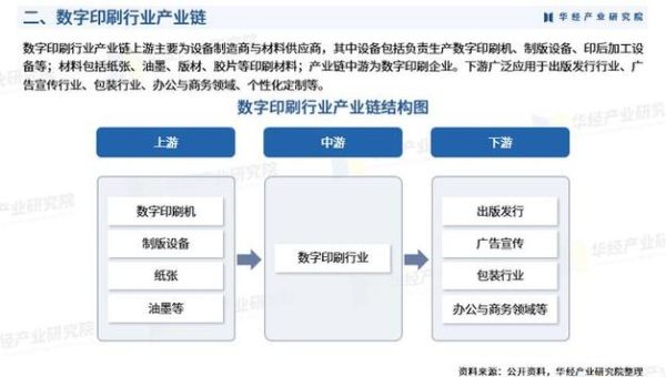 数字印刷前景怎么样_数字印刷市场增长动力