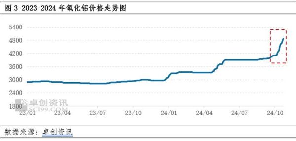 电解铝行业前景怎么样_电解铝产能扩张趋势