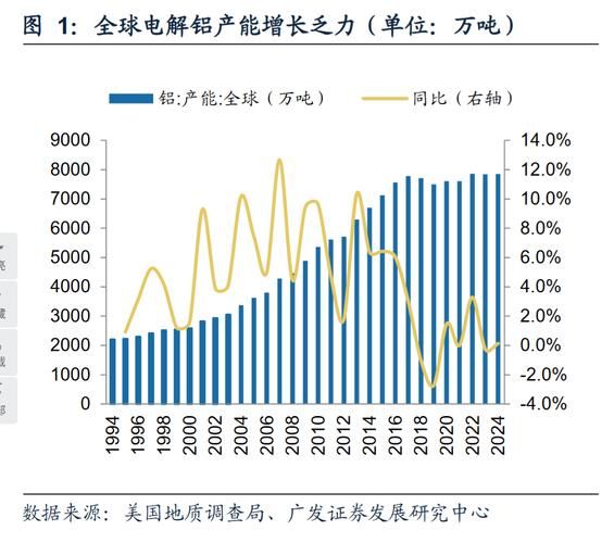 电解铝行业前景怎么样_电解铝产能扩张趋势