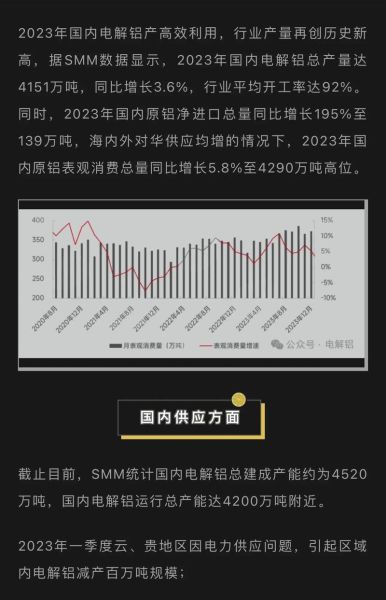 电解铝行业前景怎么样_电解铝产能扩张趋势