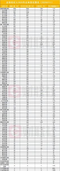 证券经纪人发展前景怎么样_证券经纪人还能做多久