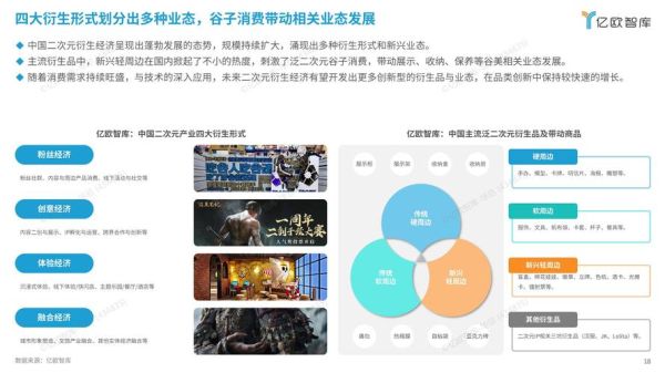 动漫产业未来发展趋势_如何抓住二次元红利