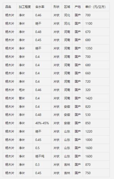 杨木价格走势_杨木市场前景如何