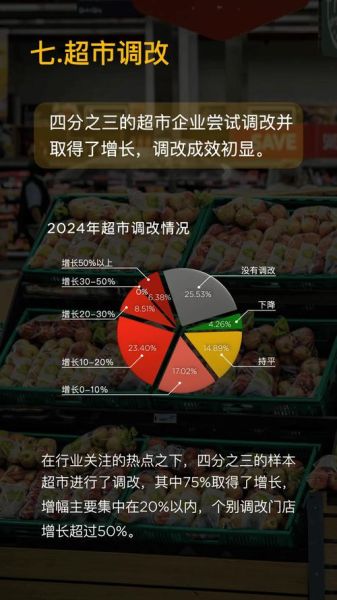 超市发展前景怎么样_未来超市还能赚钱吗