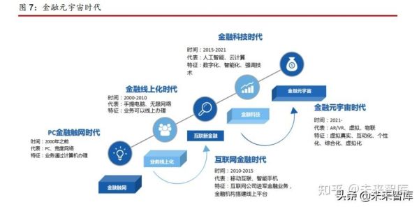 互联网金融未来发展趋势_监管政策如何影响行业