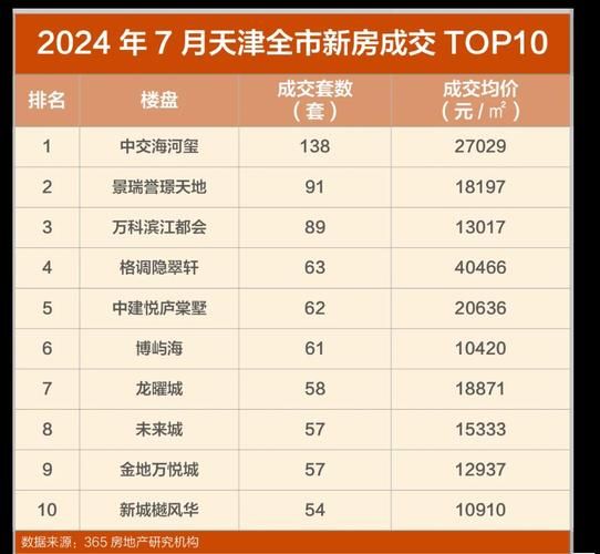 天津商业地产值得投资吗_2024租金回报率