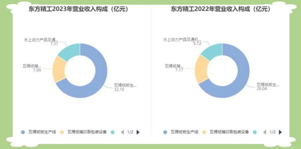 东方精工前景如何_东方精工值得投资吗