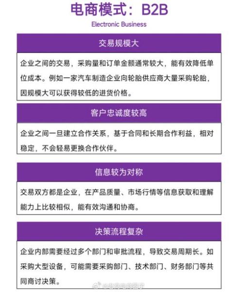 b2b平台有哪些_b2b模式如何盈利