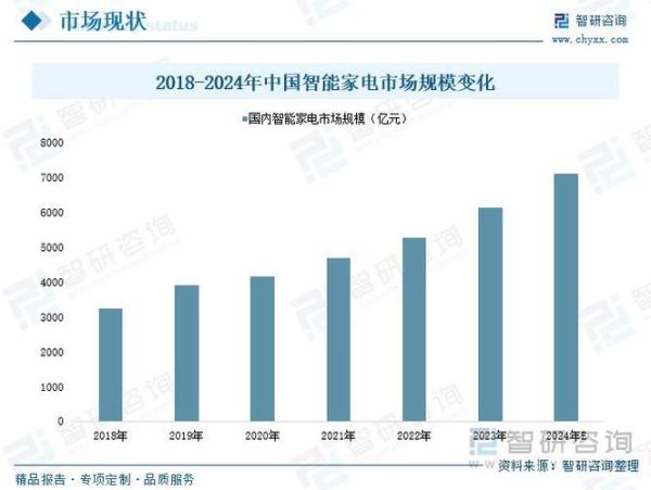 智能家居发展前景怎么样_智能家居未来趋势如何