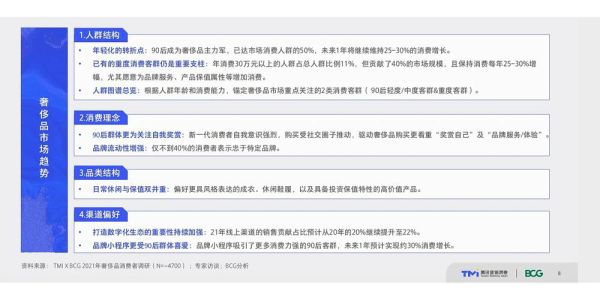 奢侈品在中国前景如何_奢侈品消费趋势