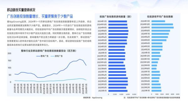 2024广告市场前景怎么样_中小企业如何低成本获客