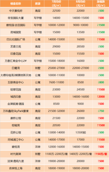昆山房价走势2024_昆山买房前景怎么样