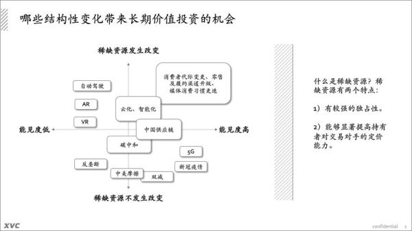 vc前景怎么样_2024年风险投资还值得做吗