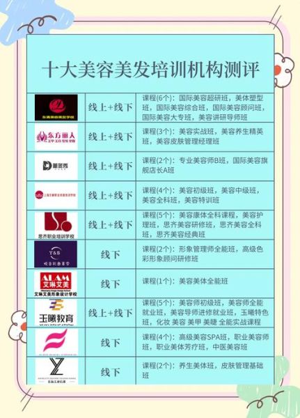 美容美发行业前景怎么样_2024年还能赚钱吗