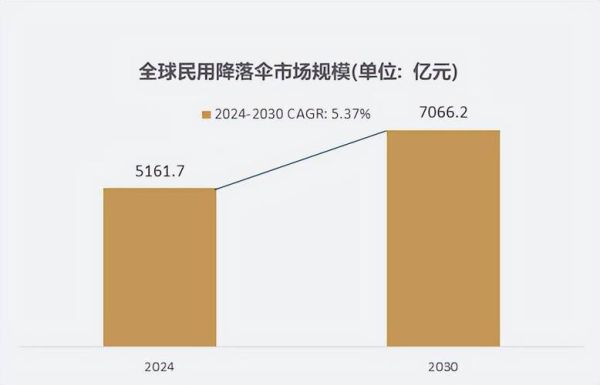 雨伞市场前景怎么样_雨伞行业未来发展趋势