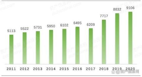 招标行业前景怎么样_招标行业未来发展趋势