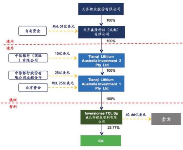 sqm前景怎么样_sqm未来发展趋势