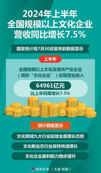 文化创意产业未来发展趋势_如何抓住政策红利