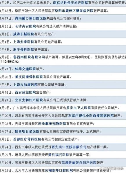 私立医院未来发展趋势_私立医院值得投资吗