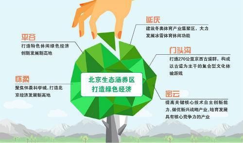 生态旅游发展前景_如何抓住绿色红利