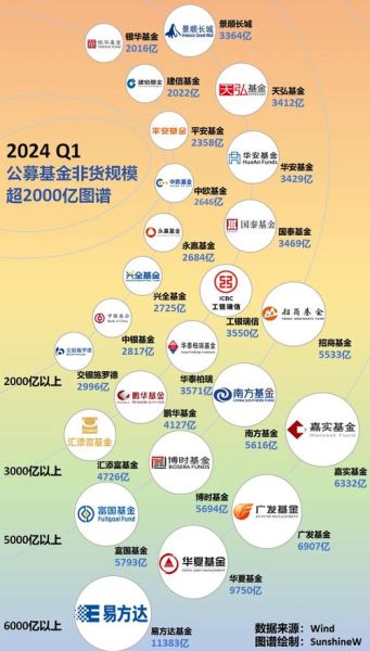 基金投资前景如何_2024年还能买基金吗