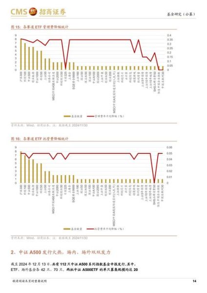 基金投资前景如何_2024年还能买基金吗