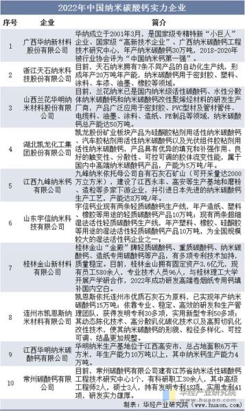 硅钙前景怎么样_硅钙行业未来五年趋势