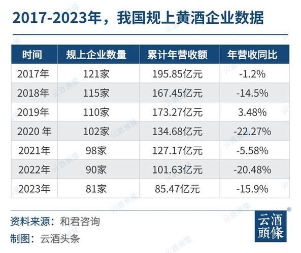 黄酒行业前景怎么样_黄酒未来发展趋势