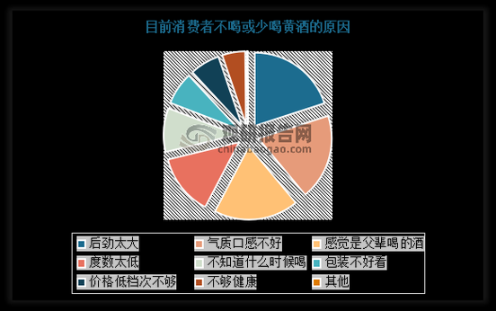 黄酒行业前景怎么样_黄酒未来发展趋势