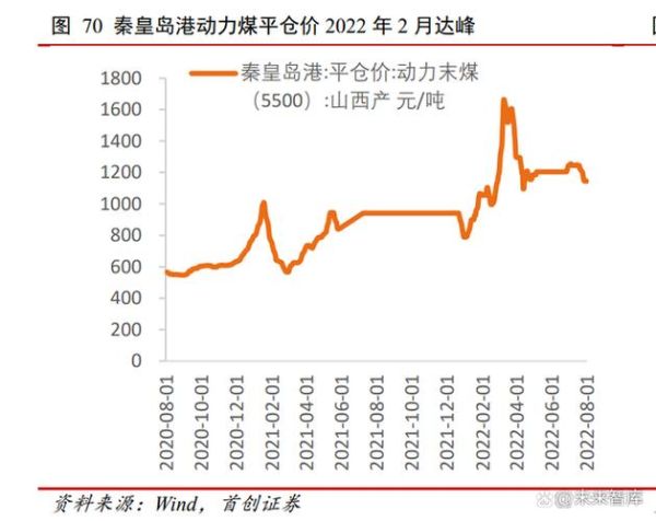 2014煤炭价格走势_煤炭行业前景如何